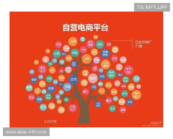 电竞训练:反应链与思维切换 电竞训练:反应链与思维切换