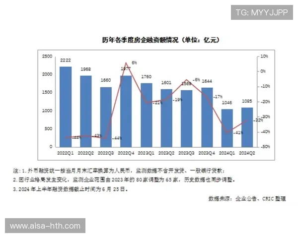后防即战力投资的短中长期回报比较